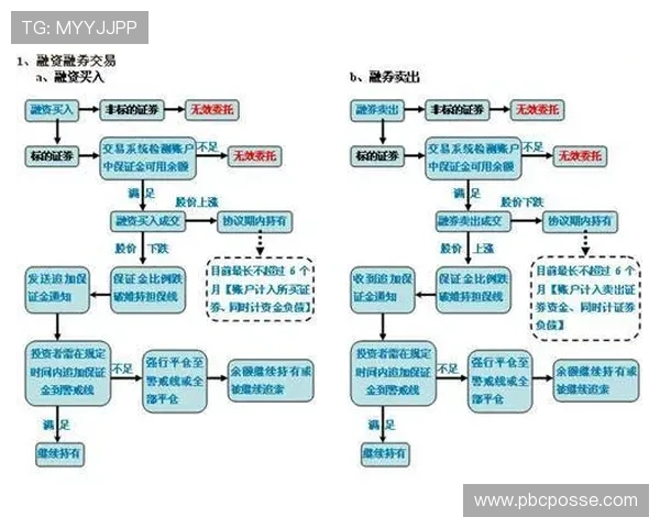 星空体育入口官网注册登录流程详细步骤及账号安全保障措施