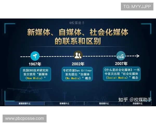 大满贯体育平台如何结合新媒体技术创新体育内容传播方式